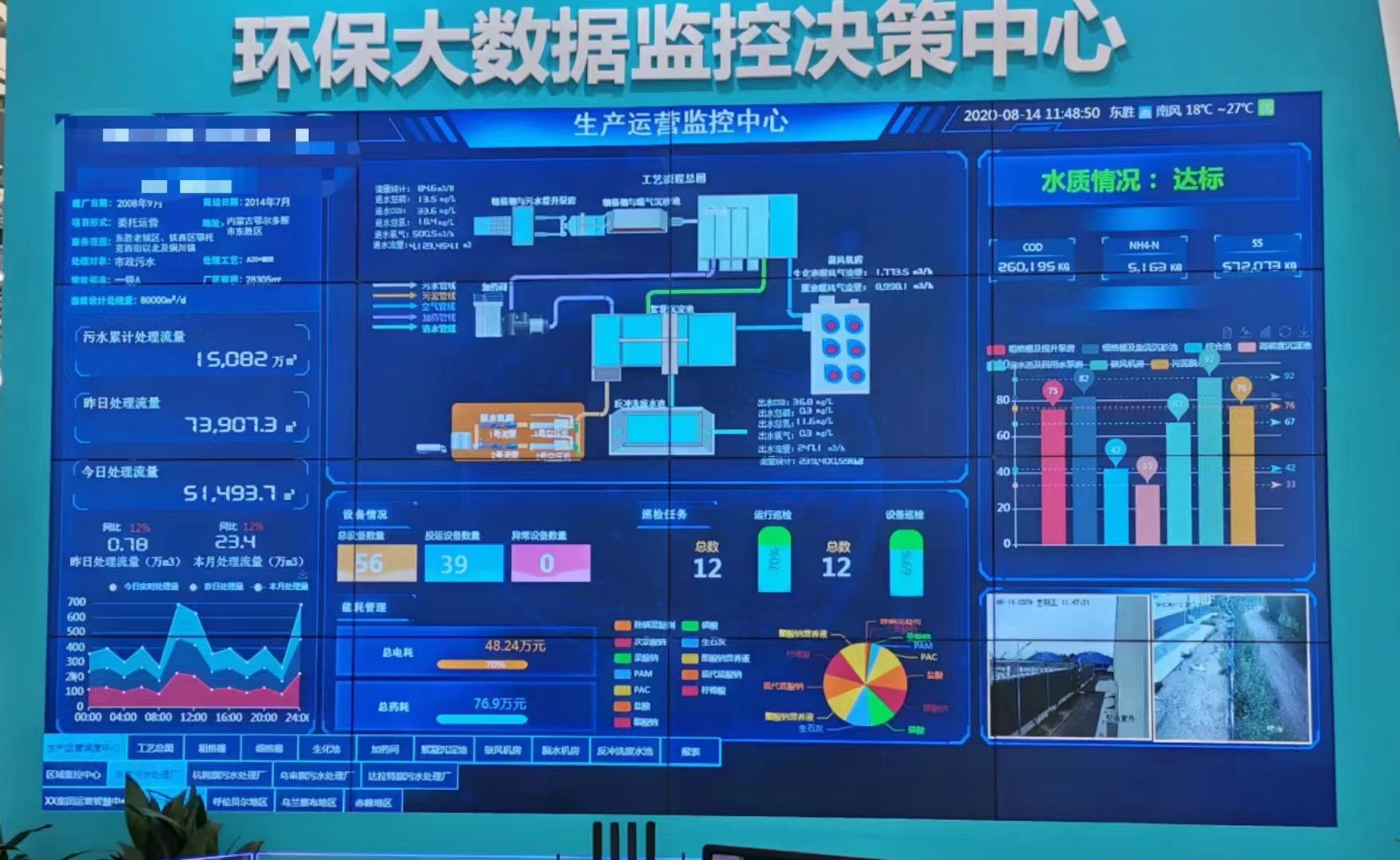 环保行业物联网数据监控平台建设